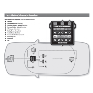 Beltronics STiR Plus M-Edition Plan